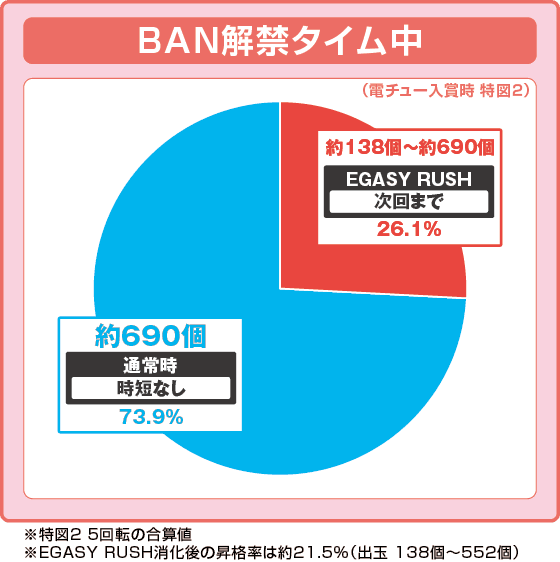 P【超甘LT】江頭2:50inナナシー 奇跡の99%の振り分け円グラフ