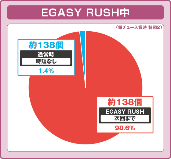 P【超甘LT】江頭2:50inナナシー 奇跡の99%の振り分け円グラフ