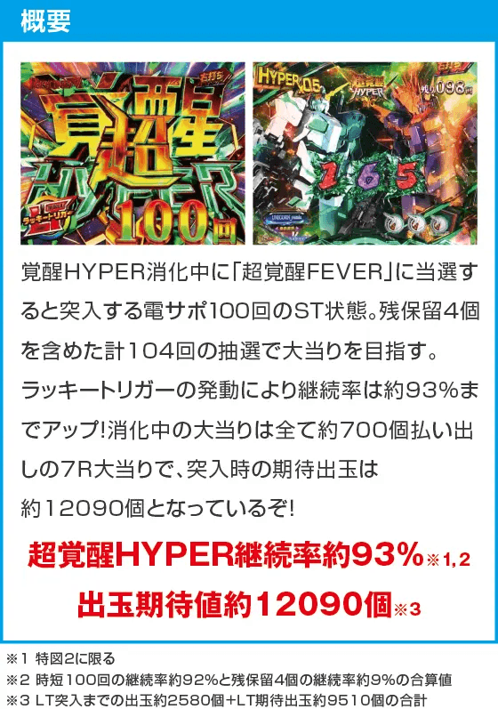 Pフィーバー機動戦士ガンダムユニコーン再来 129ver.のスペック