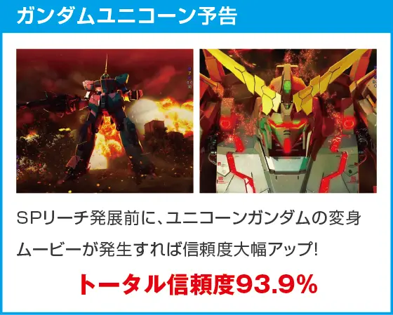 Pフィーバー機動戦士ガンダムユニコーン再来 129ver.のスペック