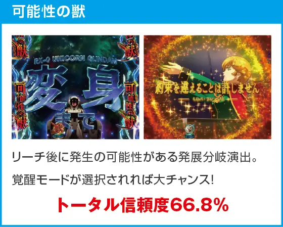 Pフィーバー機動戦士ガンダムユニコーン再来 129ver.のスペック
