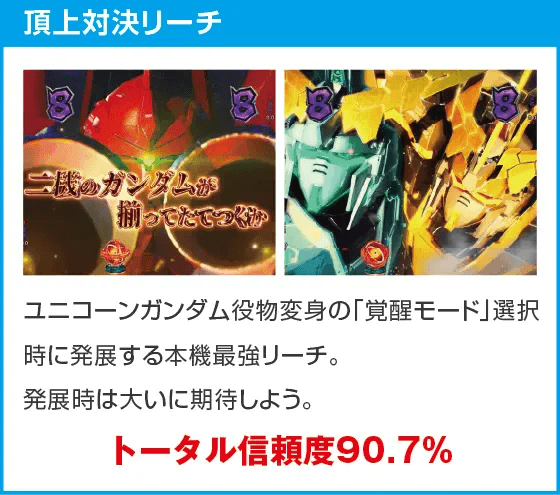 Pフィーバー機動戦士ガンダムユニコーン再来 129ver.のスペック