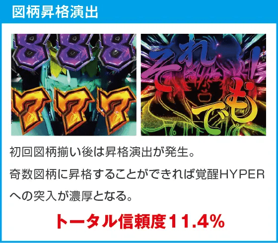 Pフィーバー機動戦士ガンダムユニコーン再来 129ver.のスペック