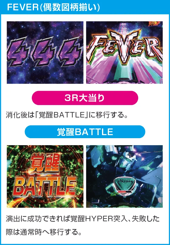 Pフィーバー機動戦士ガンダムユニコーン再来 129ver.のスペック