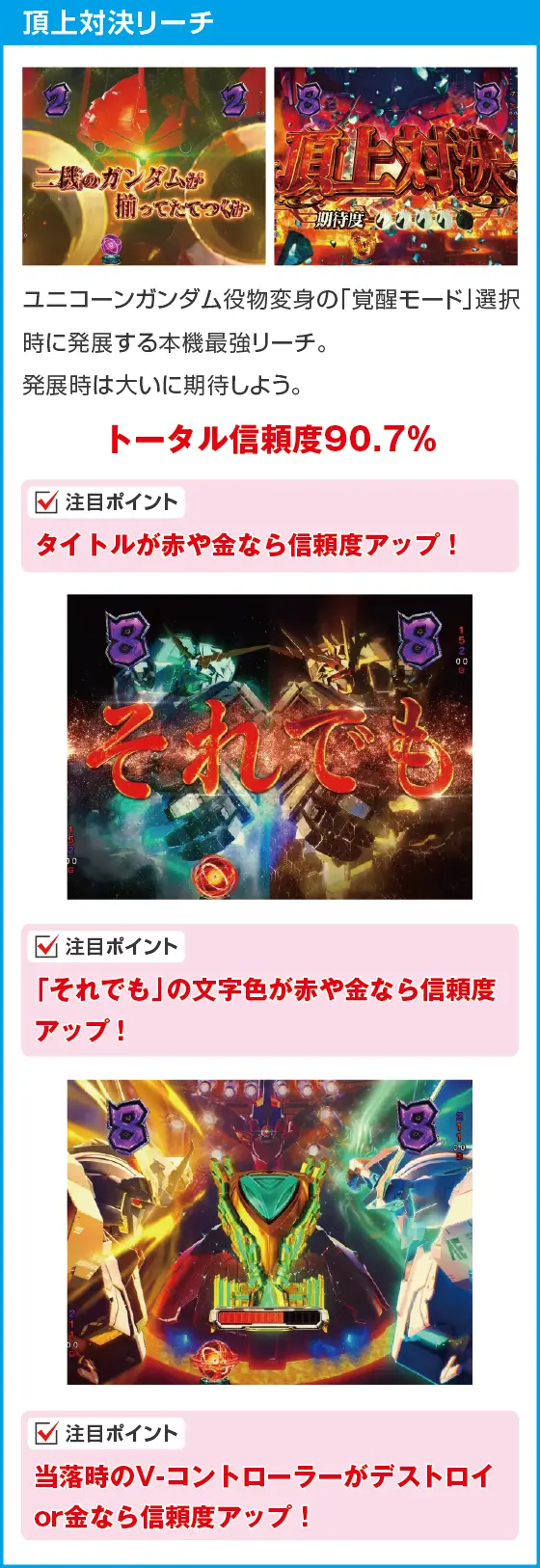 Pフィーバー機動戦士ガンダムユニコーン再来 129ver.のスペック