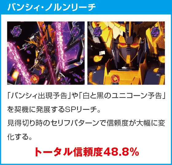 Pフィーバー機動戦士ガンダムユニコーン再来 129ver.のスペック