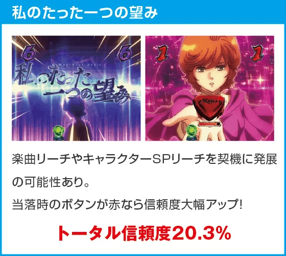 Pフィーバー機動戦士ガンダムユニコーン再来 129ver.のスペック