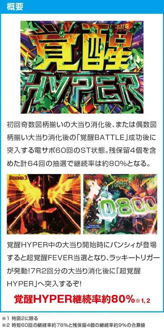 Pフィーバー機動戦士ガンダムユニコーン再来 129ver.のスペック