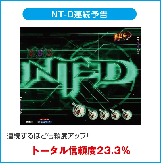 Pフィーバー機動戦士ガンダムユニコーン再来 129ver.のスペック