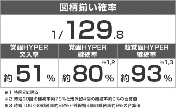 Pフィーバー機動戦士ガンダムユニコーン再来 129ver.のスペック