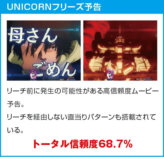 Pフィーバー機動戦士ガンダムユニコーン再来 129ver.のスペック