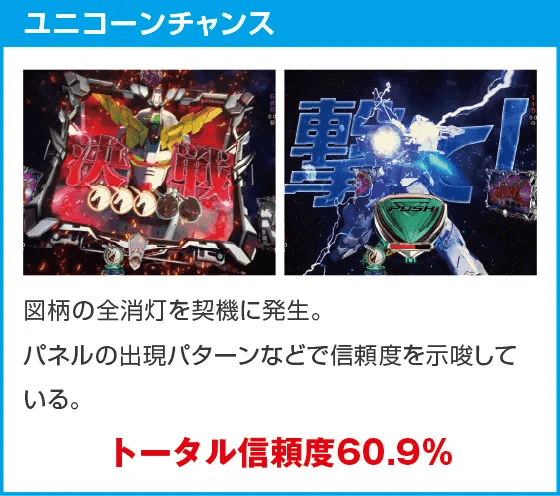 Pフィーバー機動戦士ガンダムユニコーン再来 129ver.のスペック