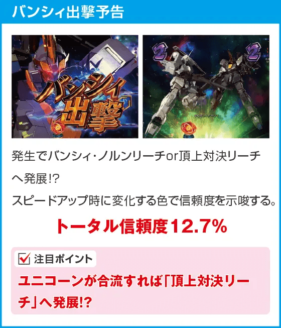 Pフィーバー機動戦士ガンダムユニコーン再来 129ver.のスペック