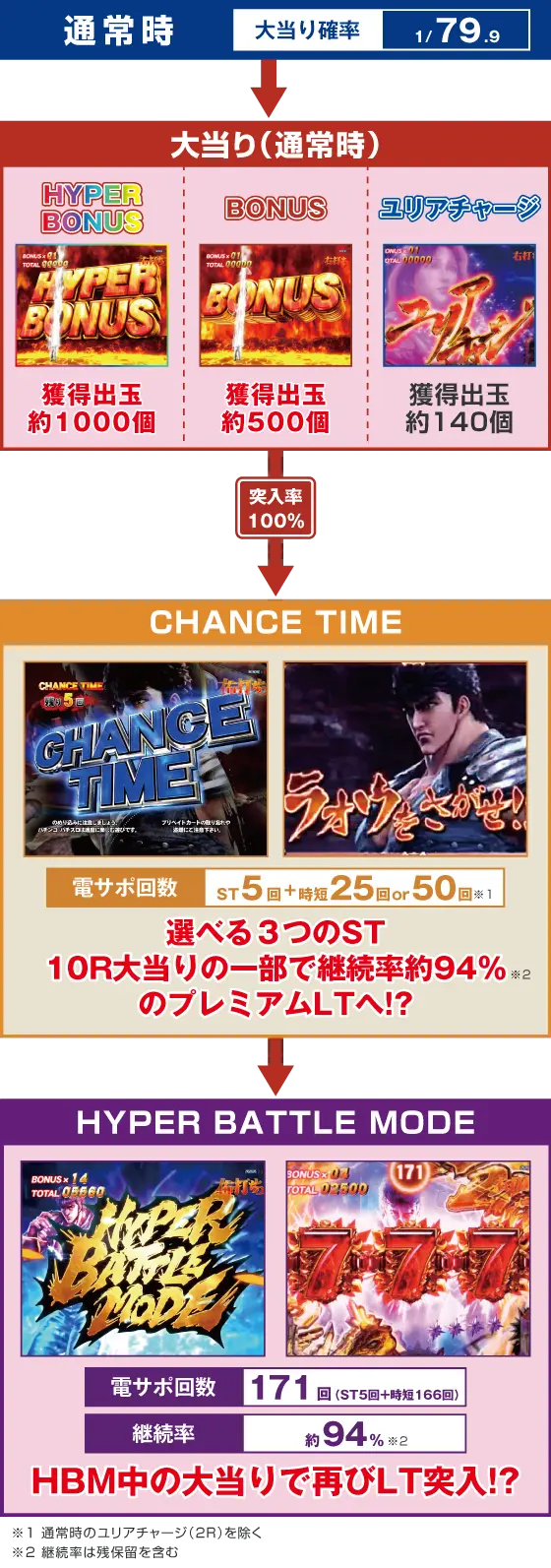 デジハネP北斗の拳 慈母のスペック
