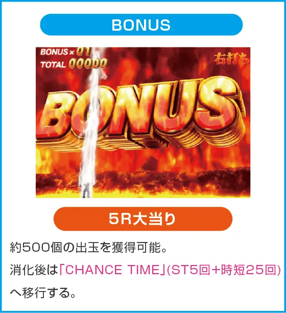 デジハネP北斗の拳 慈母のスペック