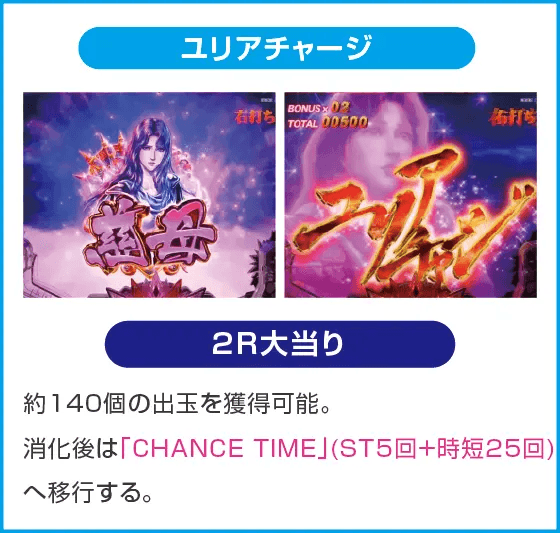 デジハネP北斗の拳 慈母のスペック