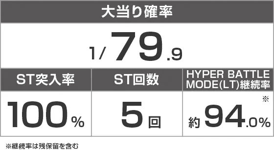 デジハネP北斗の拳 慈母のスペック