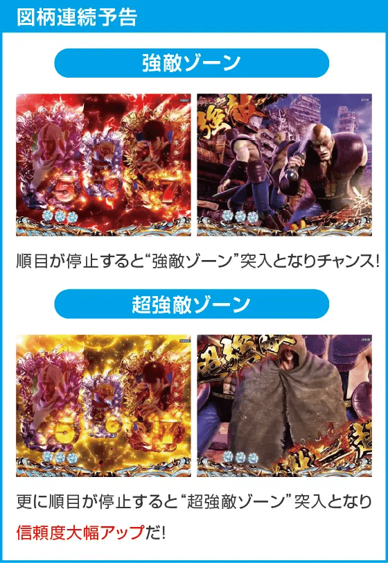 デジハネP北斗の拳 慈母のスペック