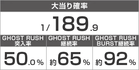 P攻殻機動隊SAC_2045 大入りLTverのスペック