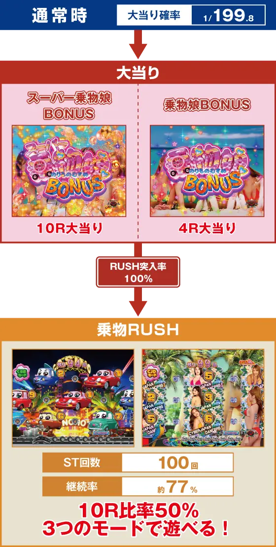 P乗物娘with CYBER JAPAN DANCERS 2nd seasonのスペック