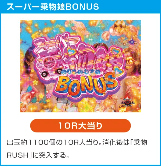 P乗物娘with CYBER JAPAN DANCERS 2nd seasonのスペック