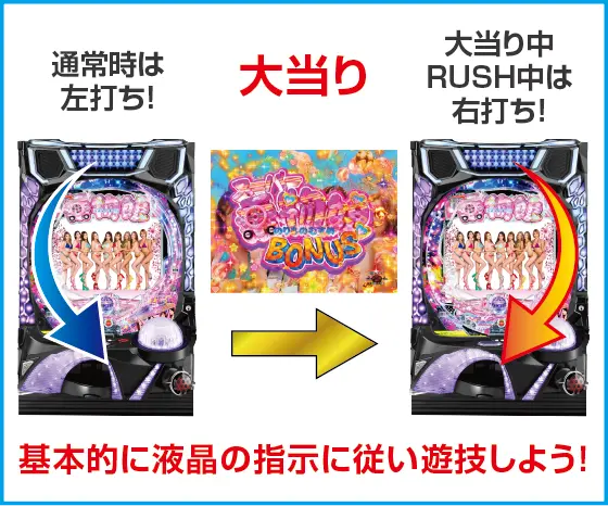 P乗物娘with CYBER JAPAN DANCERS 2nd seasonのスペック