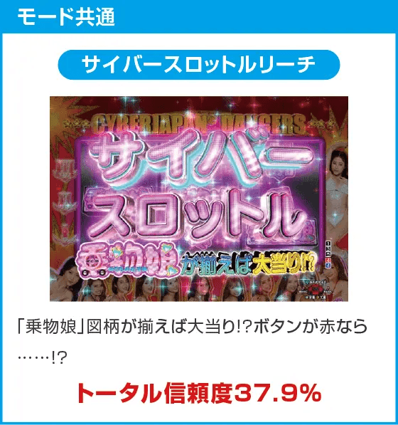 P乗物娘with CYBER JAPAN DANCERS 2nd seasonのスペック