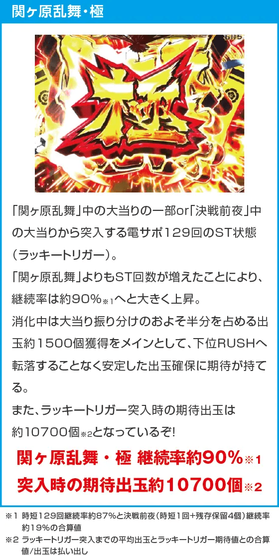 P 織田信奈の野望 下剋上のスペック