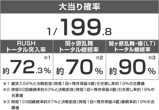 P 織田信奈の野望 下剋上のスペック