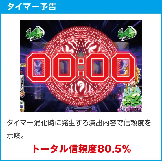 P 織田信奈の野望 下剋上のスペック