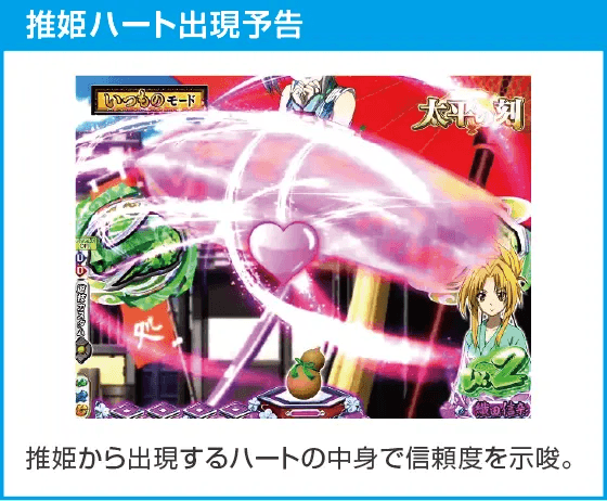 P 織田信奈の野望 下剋上のスペック