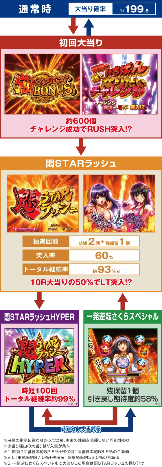 PLT世界でいちばん強くなりたい!2のスペック