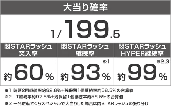 PLT世界でいちばん強くなりたい!2のスペック