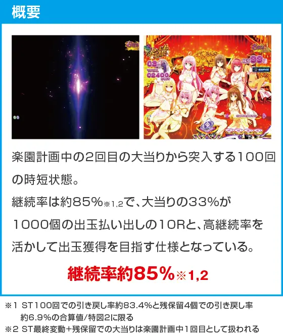 P ToLOVEるダークネス 100ver.のスペック