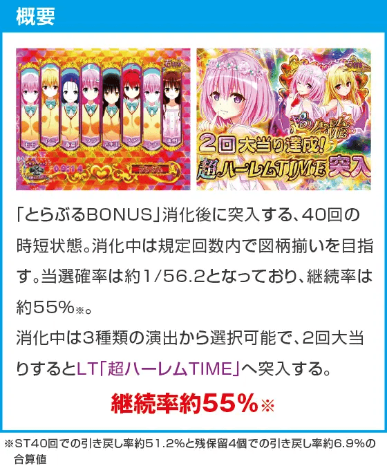 P ToLOVEるダークネス 100ver.のスペック