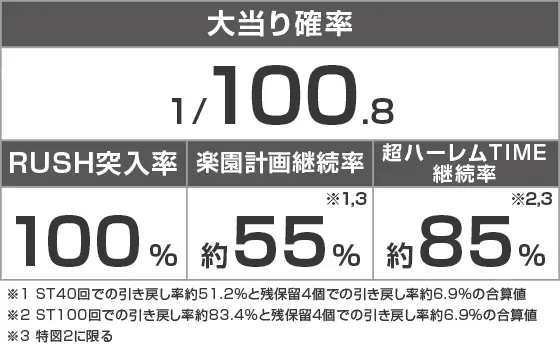 P ToLOVEるダークネス 100ver.のスペック