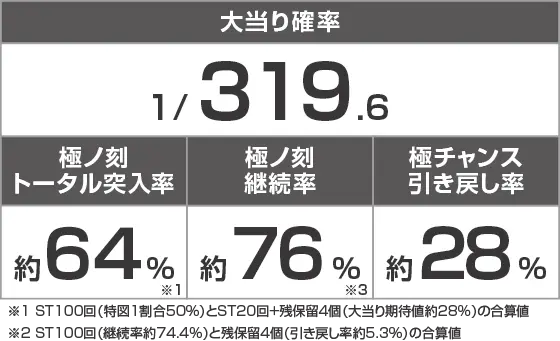 P海物語 極JAPANのスペック