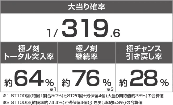P海物語 極JAPANのスペック