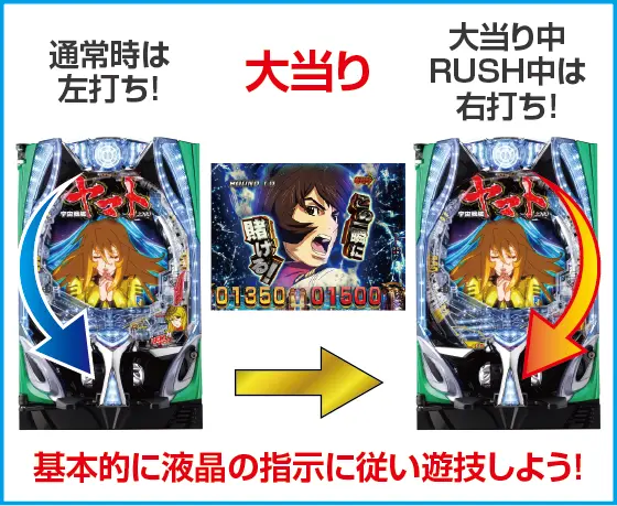 P 宇宙戦艦ヤマト 2202 超波動 森雪 199LT ver.のスペック