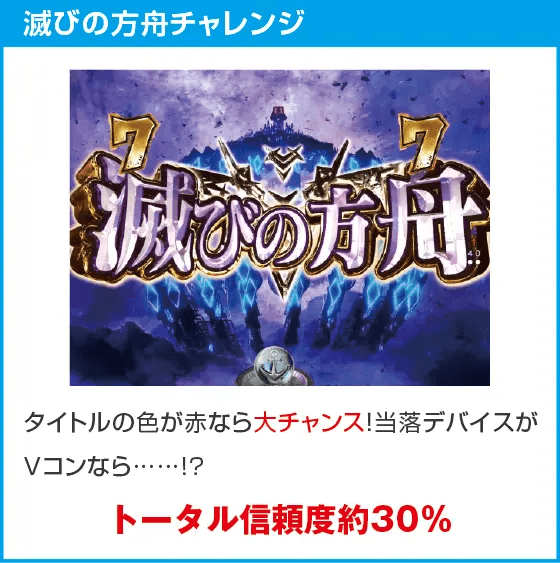 P 宇宙戦艦ヤマト 2202 超波動 森雪 199LT ver.のスペック