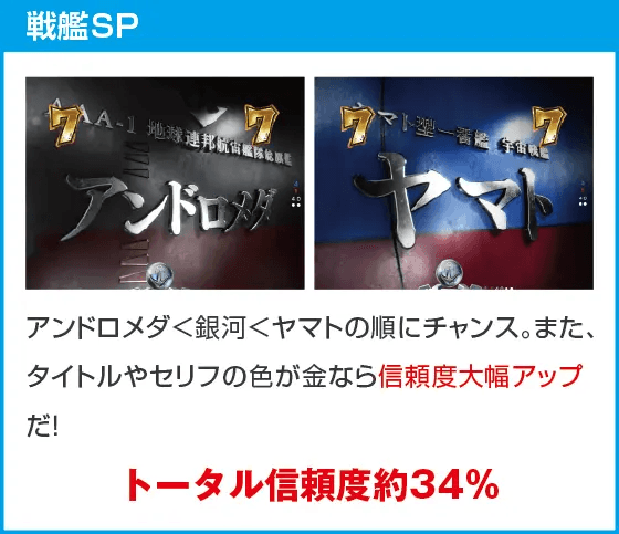 P 宇宙戦艦ヤマト 2202 超波動 森雪 199LT ver.のスペック