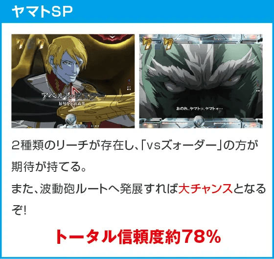 P 宇宙戦艦ヤマト 2202 超波動 森雪 199LT ver.のスペック