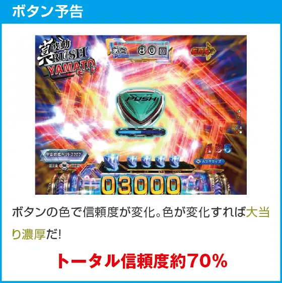 P 宇宙戦艦ヤマト 2202 超波動 森雪 199LT ver.のスペック