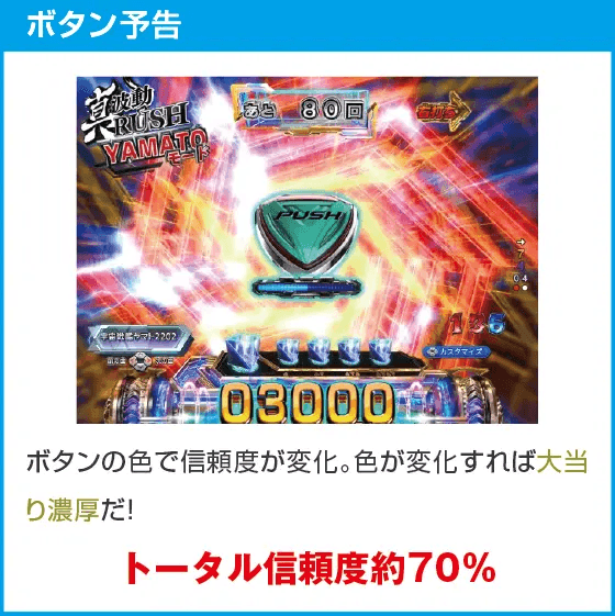 P 宇宙戦艦ヤマト 2202 超波動 森雪 199LT ver.のスペック