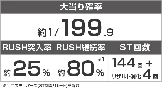 P 宇宙戦艦ヤマト 2202 超波動 森雪 199LT ver.のスペック