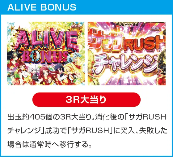 Pゾンビランドサガのスペック