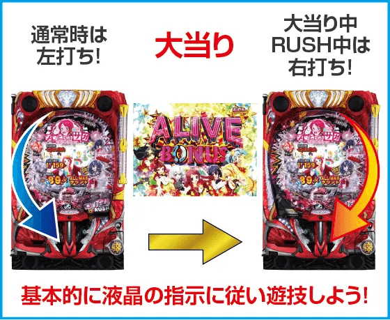 Pゾンビランドサガのスペック