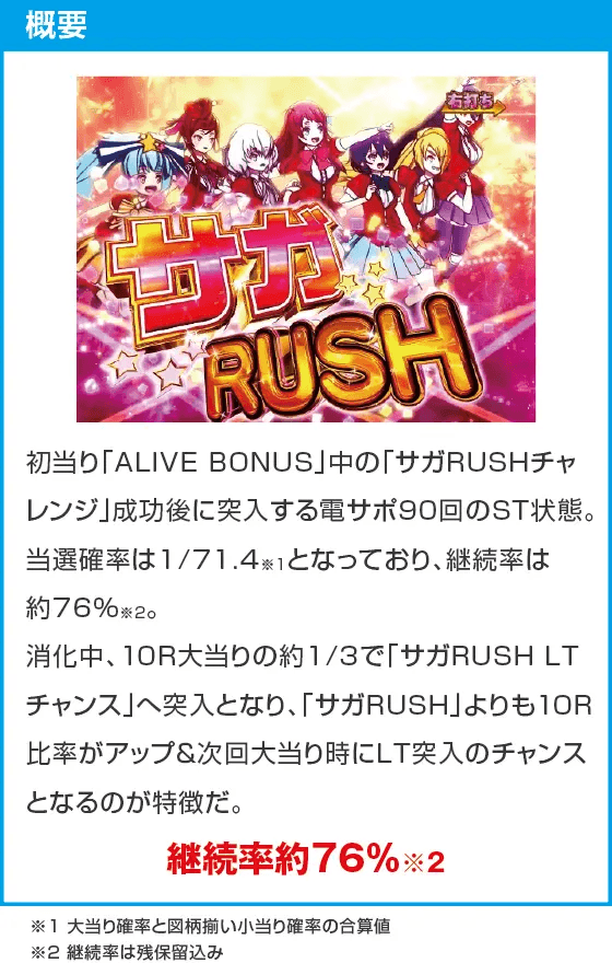 Pゾンビランドサガのスペック