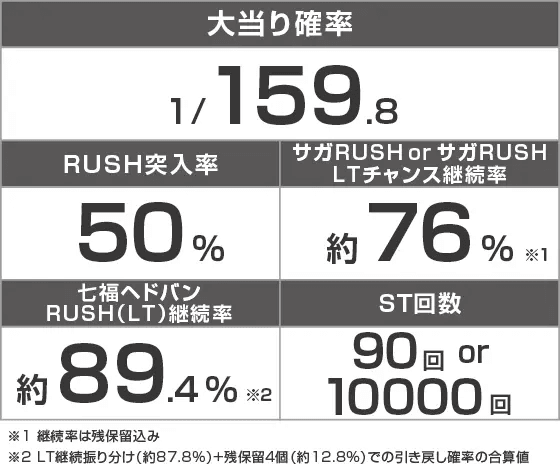 Pゾンビランドサガのスペック