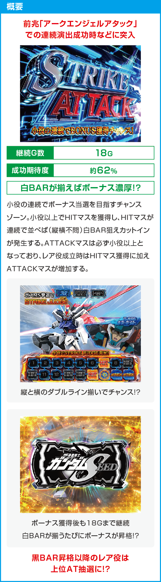 Ｌパチスロ 機動戦士ガンダムSEEDのスペック